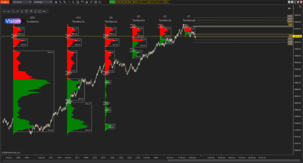 Pantalla de Vision Pro mostrando gráficos y análisis del mercado en NinjaTrader 8.