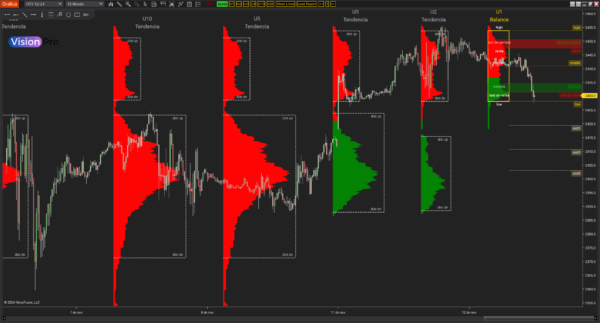 Fases del mercado: balance, ruptura y tendencia en trading