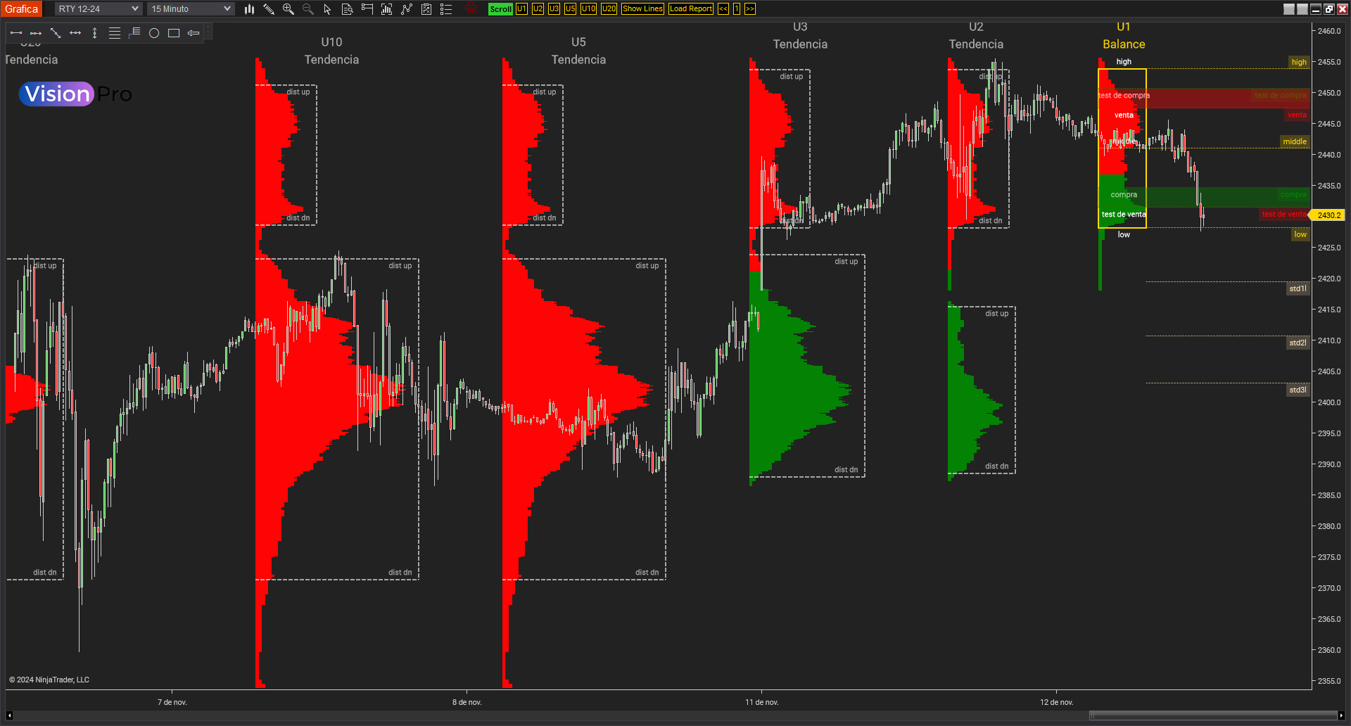 Fases del mercado: balance, ruptura y tendencia en trading