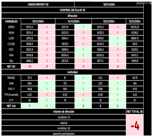 Vision Report trial: Análisis de Mercado - Imagen 7