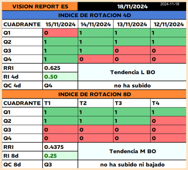 Vision Report trial: Análisis de Mercado - Imagen 6