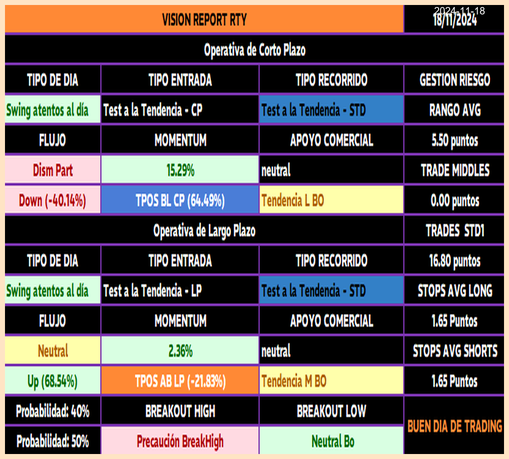 Análisis de reportes financieros con Vision Report y NinjaTrader 8 para optimizar entradas de mercado y detectar tendencias en los mercados financieros.