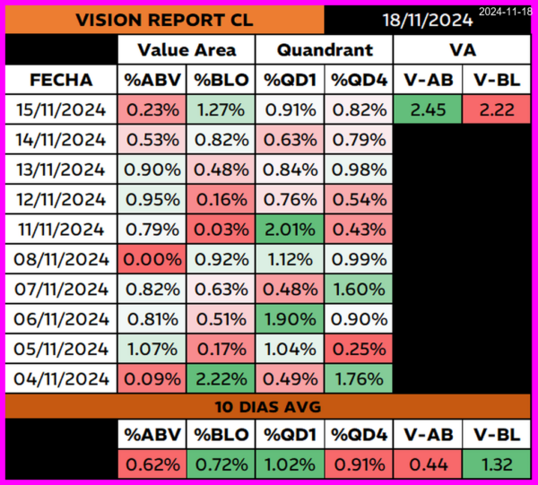 Vision Report trial: Análisis de Mercado - Imagen 4